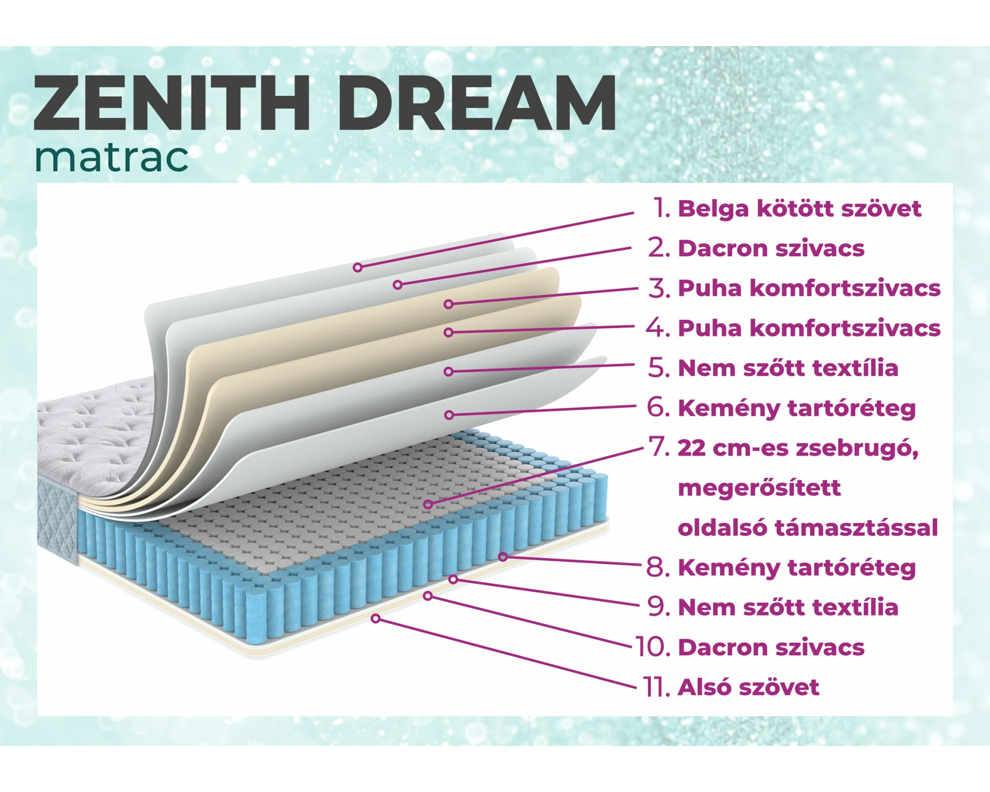 Zenith Dream - Image 11
